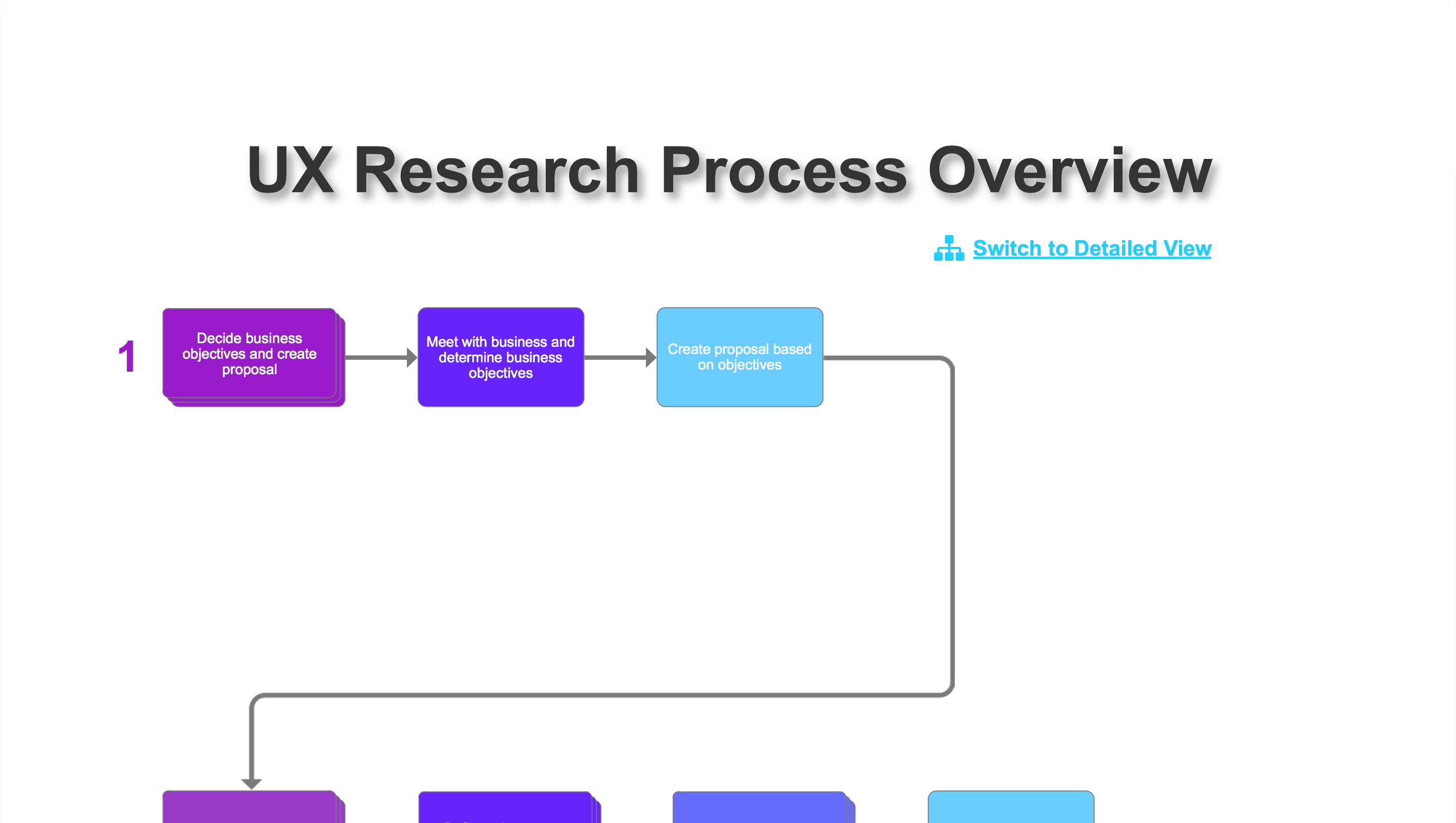 UX Research Process Preview Image